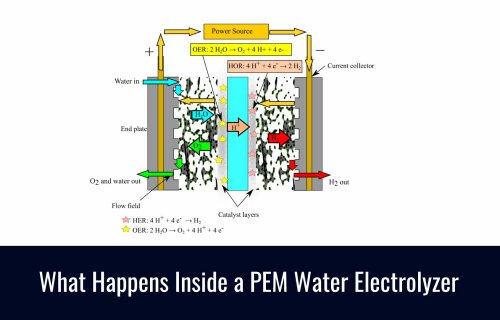 What Happens Inside a PEM Water Electrolyzer